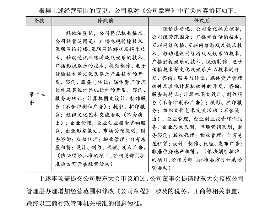 視覺(jué)中國(guó)跨界房產(chǎn)租賃 經(jīng)營(yíng)范圍的加減法與戰(zhàn)略考量